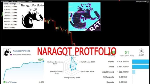 Naragot Portofolio v1.28 MT4