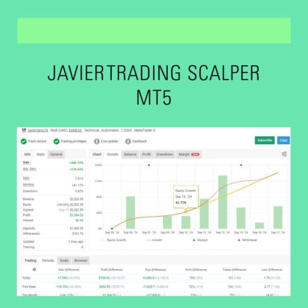 Javier Trading Scalper Gold XAUSD MT5 V1.0