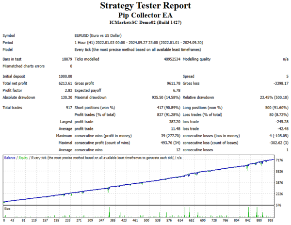 Pip Collector Forex Robot - Image 2