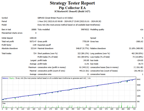 Pip Collector Forex Robot - Image 3