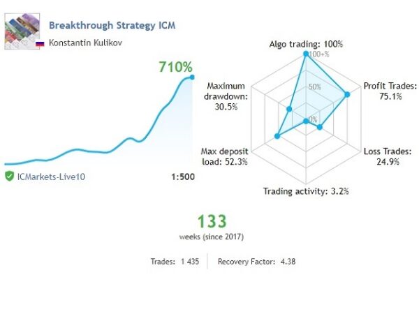 Breakthrough Strategy EA v2.9 MT4 + Setfiles - Image 3