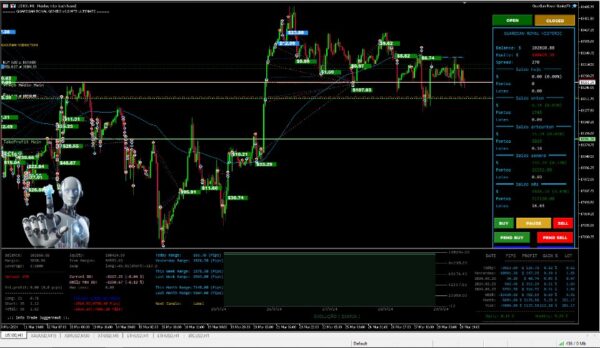 Juggernaut ultimate V1.3 MT5 - Image 3