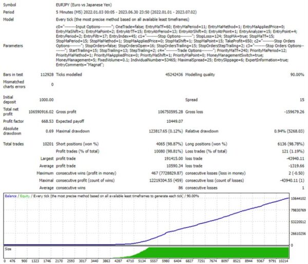 Magnat V1.3 NO DLL - Image 3