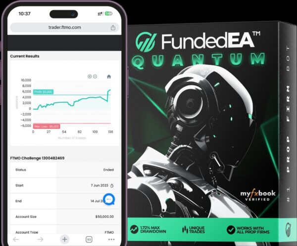 FundedEA Quantum V2.1 Beta