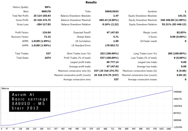 Aurum AI EA MT4 – 48% Growth & Prop Firm Ready - Image 2