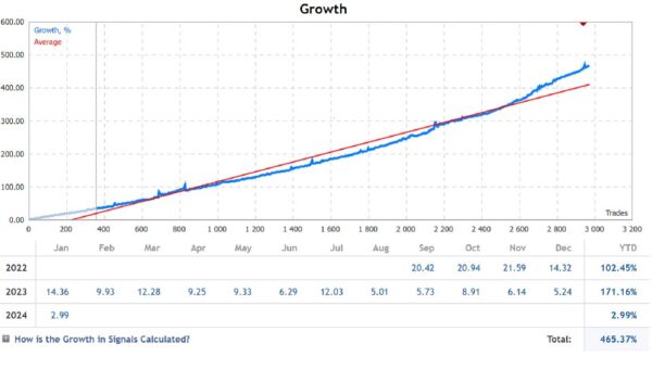 Awesome Scalper Pro - Image 3