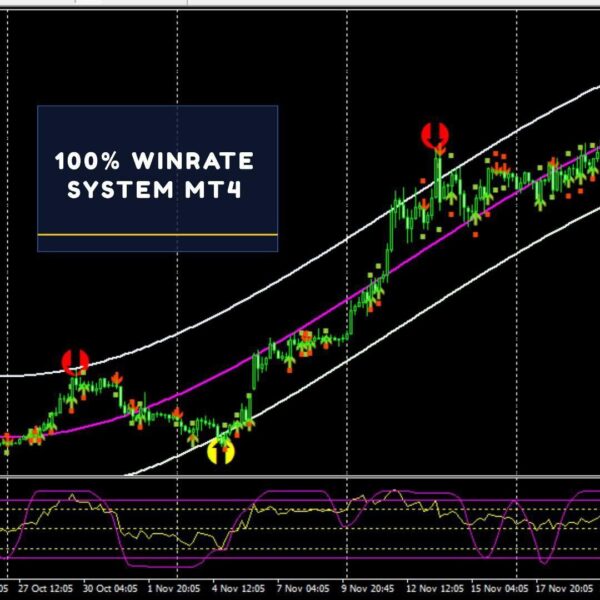 100% winrate system with myfxbook link verified - Image 7