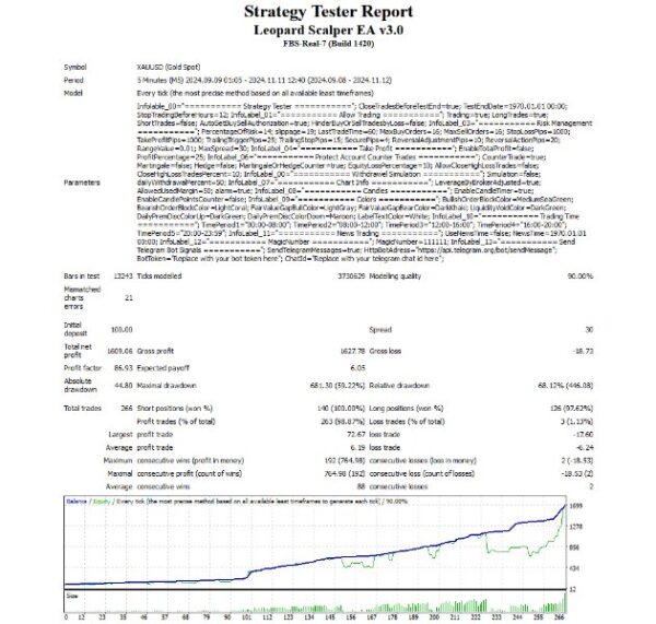 Leopard Scalper EA – 10X Your Account Quickly - Image 2