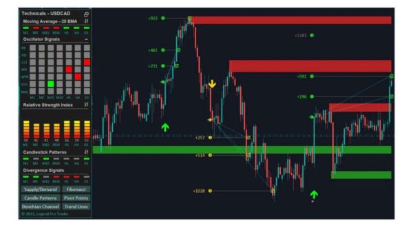 LTMS EA MT4 V11.2 (Legend Trade Management System) DLL - Image 3