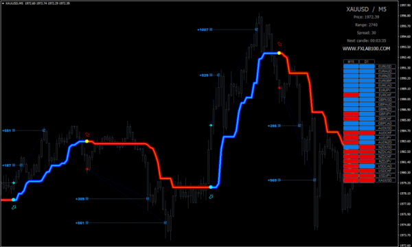 FX LAB 2.0 FOREX INDICATOR - Image 2