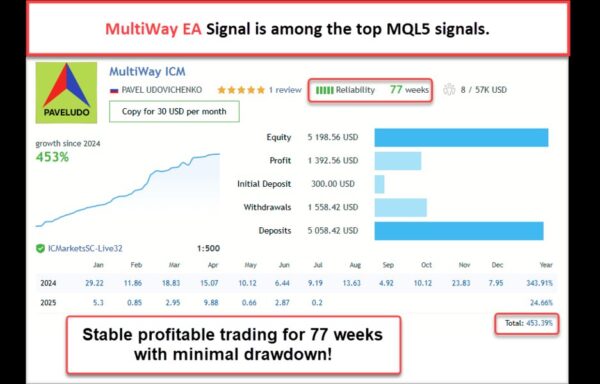 MultiWay EA V1.11 MT5 - Image 3