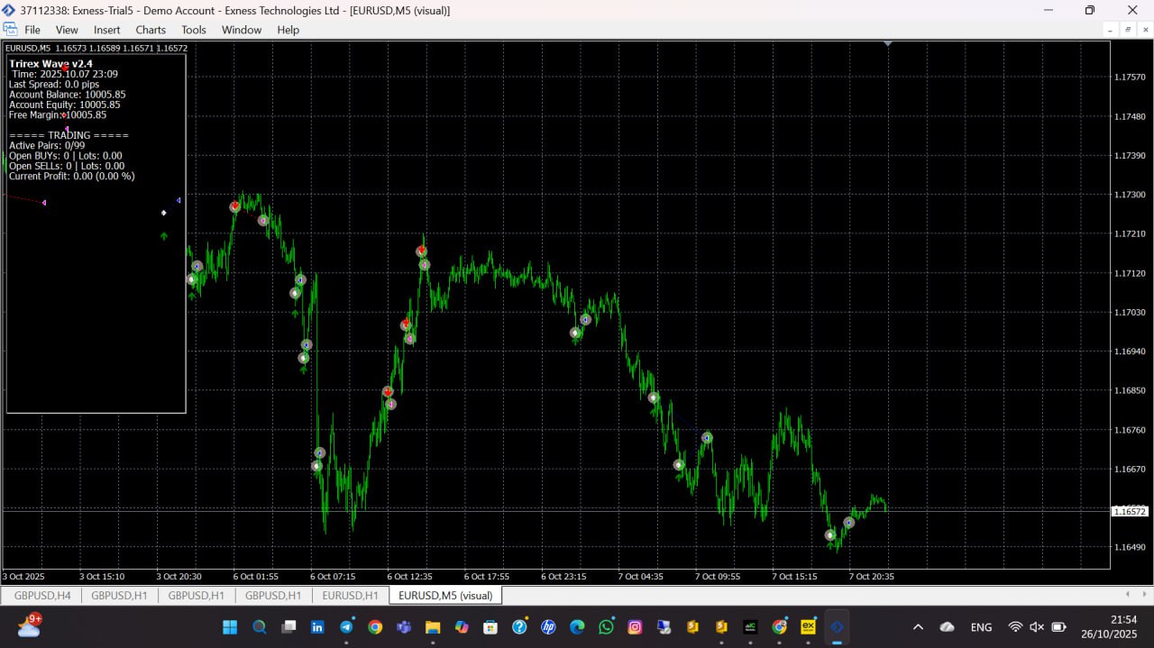 Trirex MT4 EA - Image 3