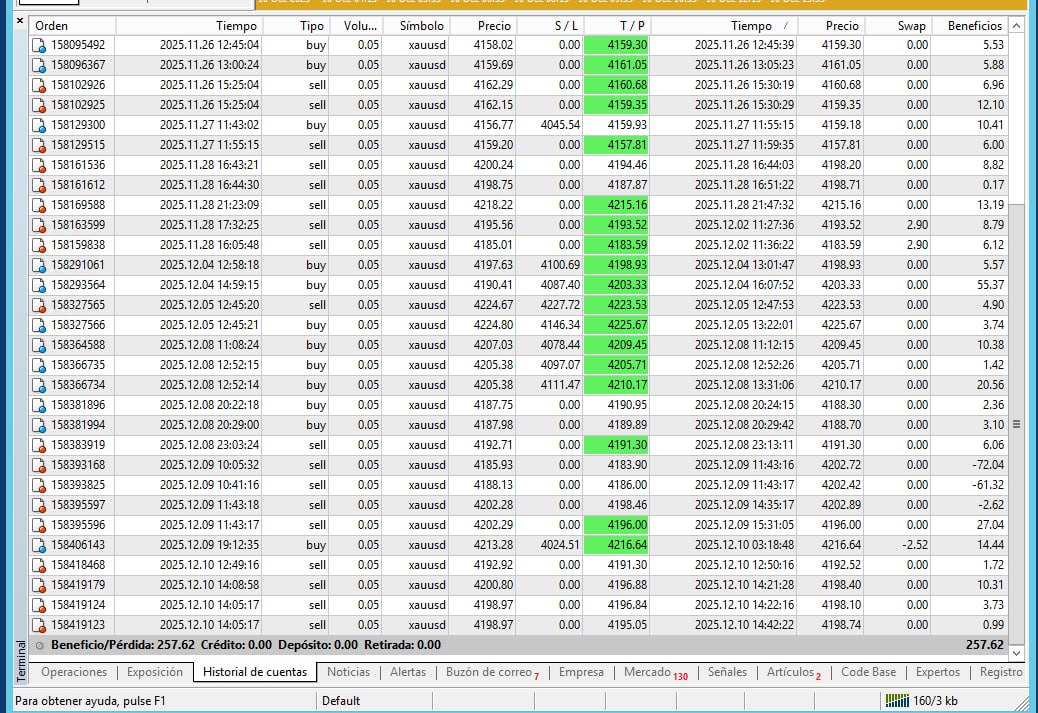 AlphaCompassFX — Ultra-Fast XAUUSD Scalper (M5) - Image 2