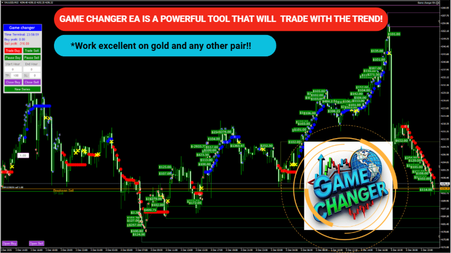 EA Game Changer V2.0 MT4 with set file - Image 3