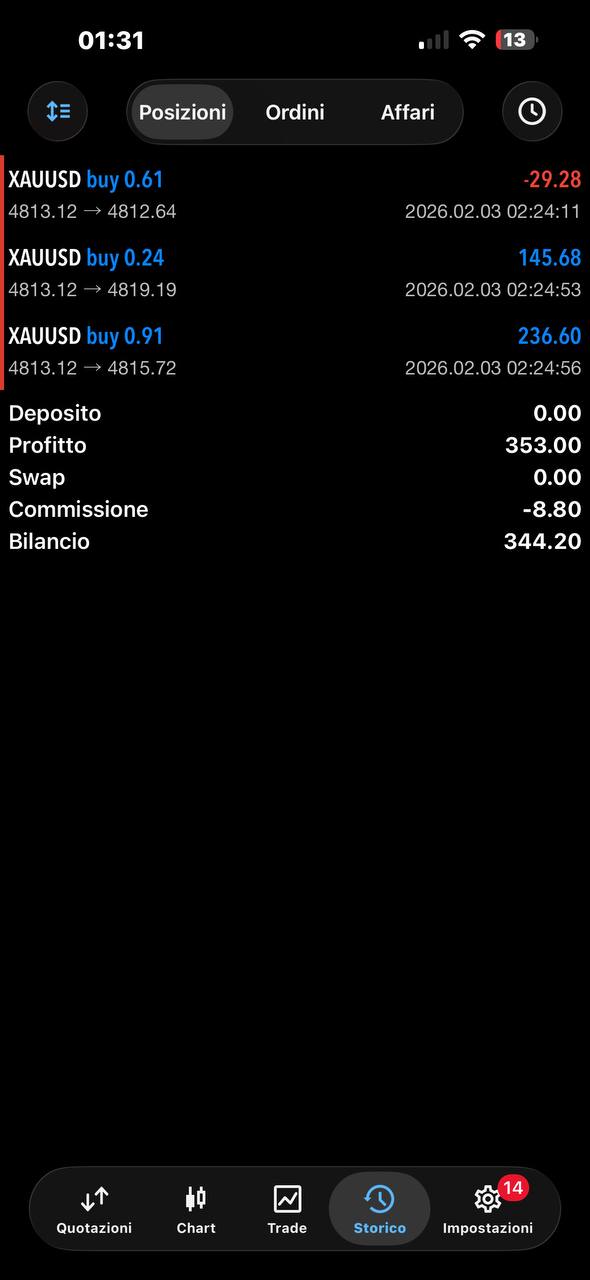 XAURON Breakout V3 MT5 - Image 3