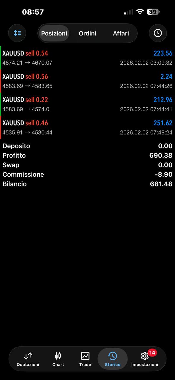 XAURON Breakout V3 MT5 - Image 2