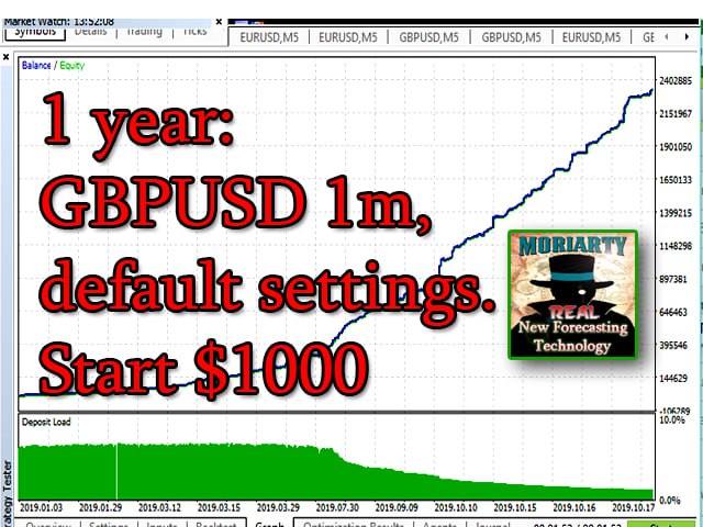 Professor Moriarty MT4 - Image 5