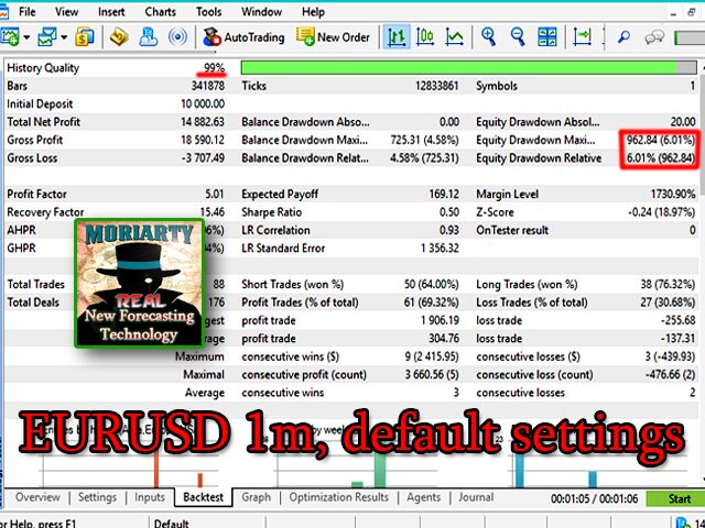 Professor Moriarty MT4 - Image 4