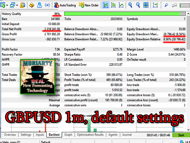 Professor Moriarty MT4 - Image 3