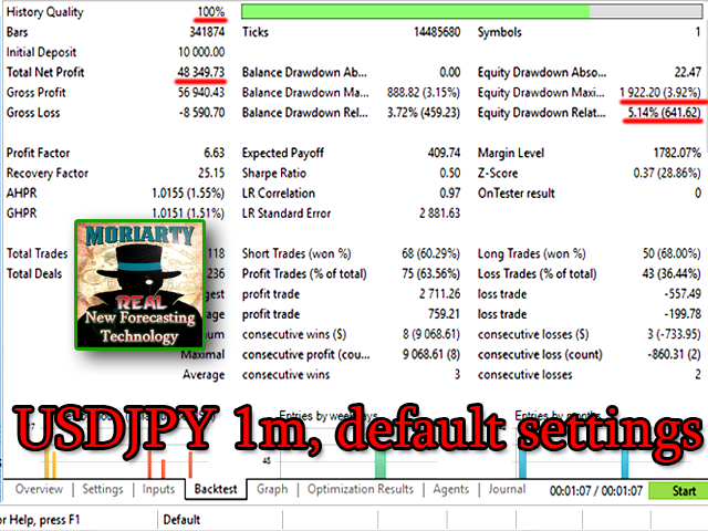 Professor Moriarty MT4 - Image 2