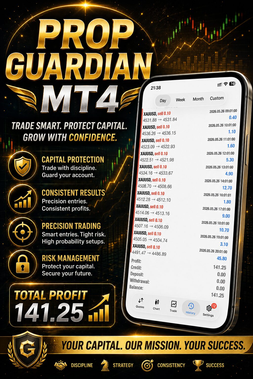 Prop Guardian MT4