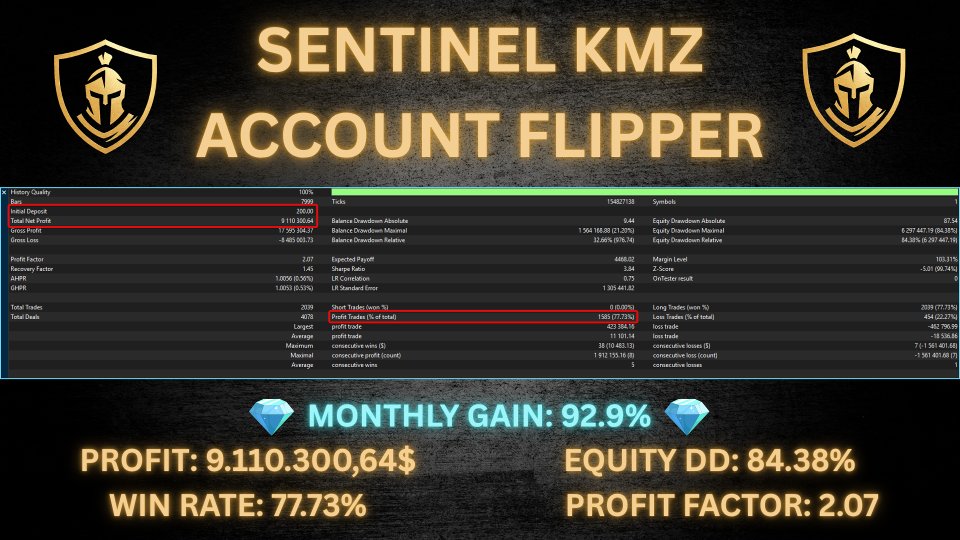 Sentinel KMZ EA V2.5 MT5 - Image 2