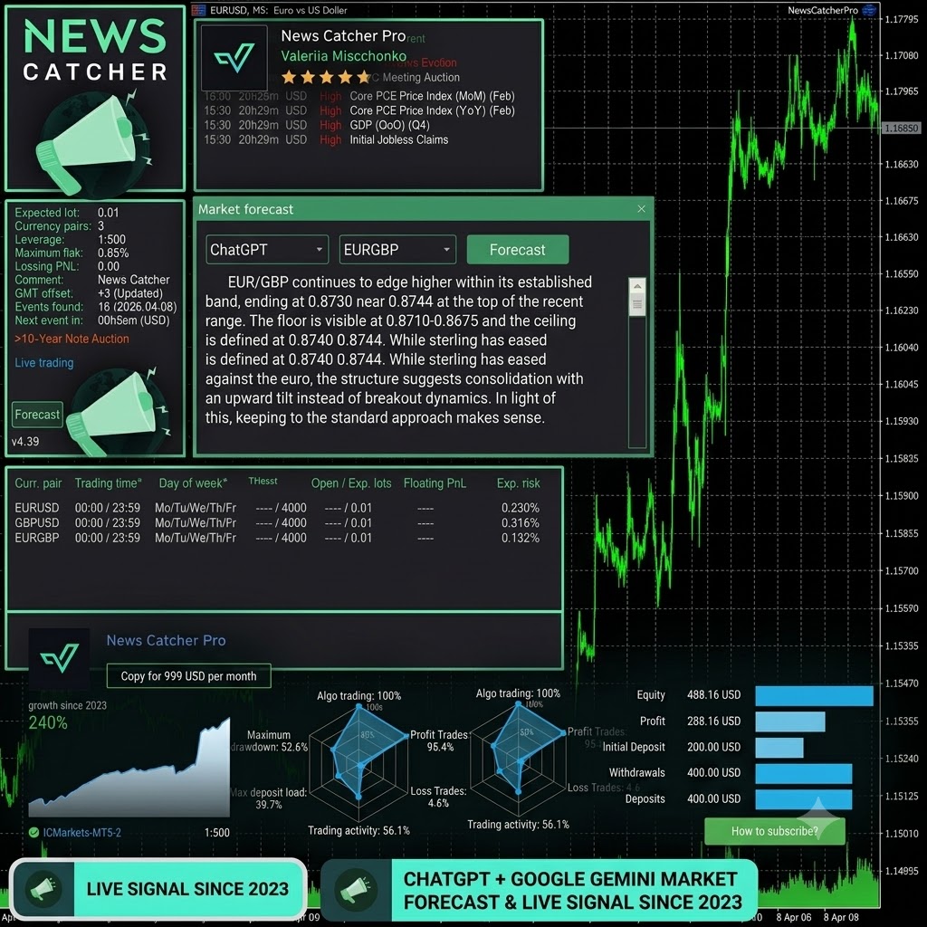 News Catcher Pro v4.38 MT4