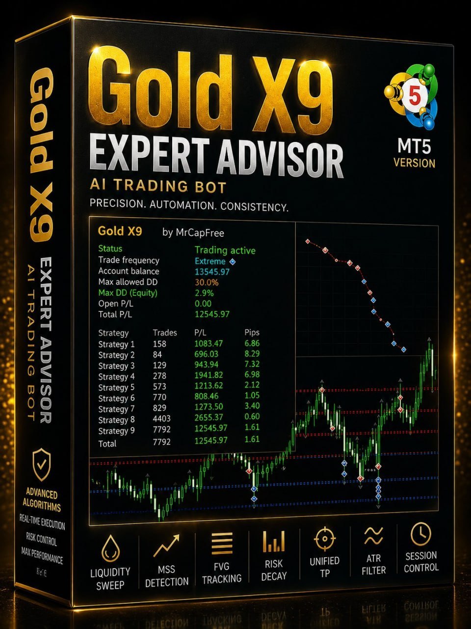 Gold X9 EA MT5 v6.2